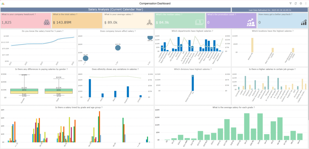 People Analytics - 2025 4 Compensation